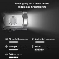 Фонарь PLD-HP01-3LED, Li-Ion аккумулятор, индикация заряда, ЗУ Type-C, магнит, Box