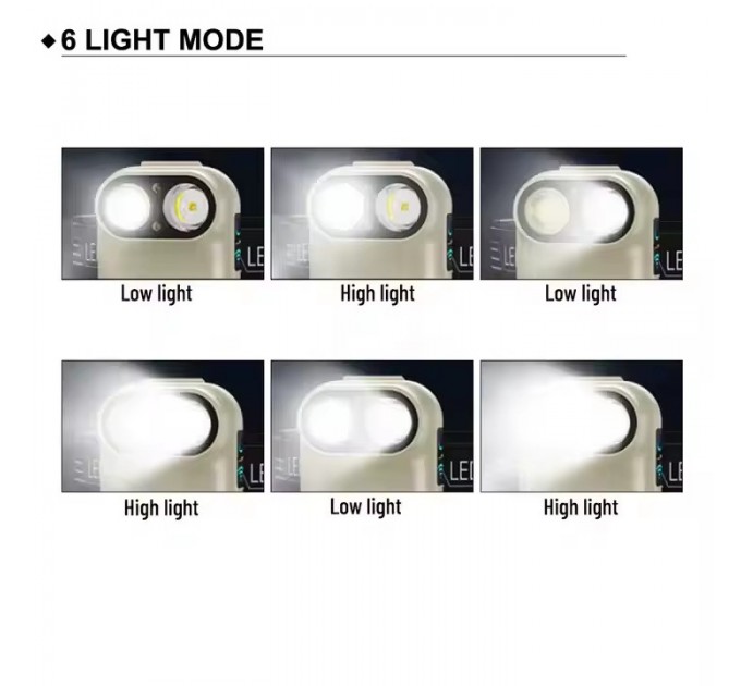 Фонарь налобный W809-2XTE, Motion Sensor, Li-Ion аккумулятор, ЗУ Type-C, магнит, клипса