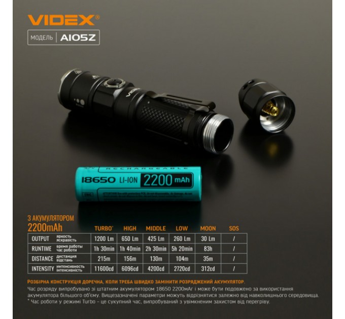 Портативный светодиодный фонарик VIDEX VLF-A105Z 1200Lm 5000K