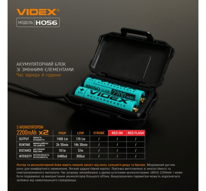 Налобный светодиодный фонарик VIDEX VLF-H056 1400Lm 6500K