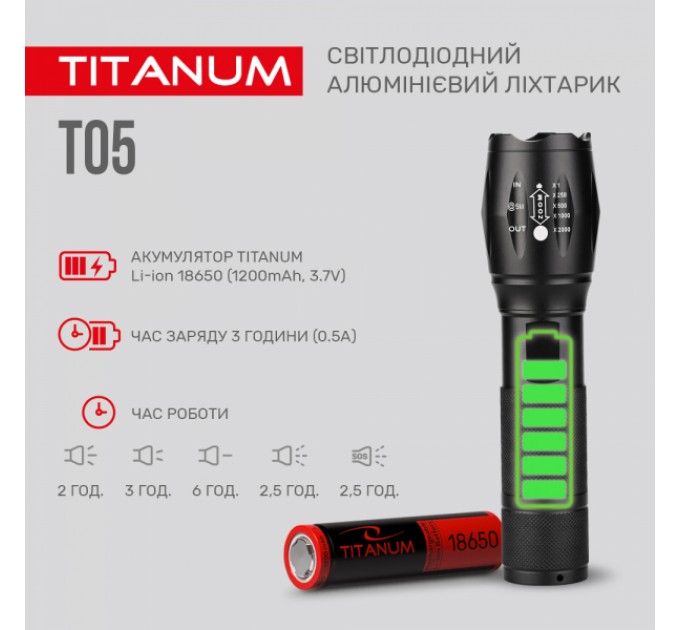 Портативный светодиодный фонарик TITANUM TLF-T05 300Lm 6500K