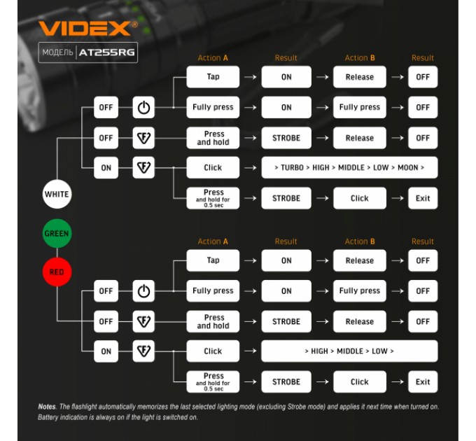 Тактический светодиодный фонарик VIDEX VLF-AT255RG 2000Lm 5000K