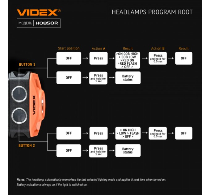 Налобный светодиодный фонарик VIDEX VLF-H085-OR 400Lm 5000K