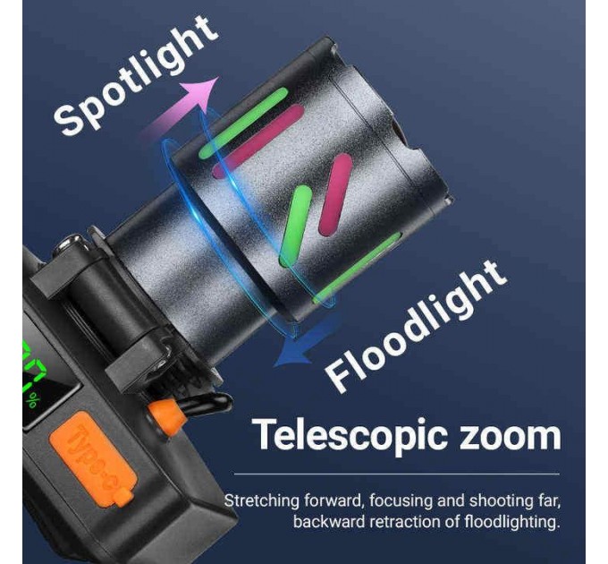 Фонарь налобный NIGHT VISION FLUORESCENCE WH-2111-TG, IPX44, Li-Ion аккум., ЗУ Type-C, zoom, Box