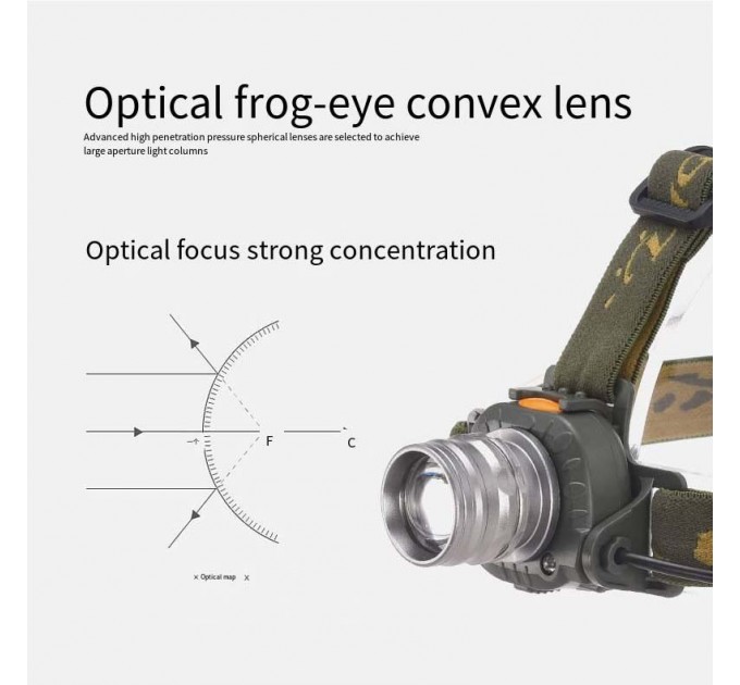 Фонарь налобный 6614-LM, Motion Sensor, ЗУ 220/12V, 1x18650