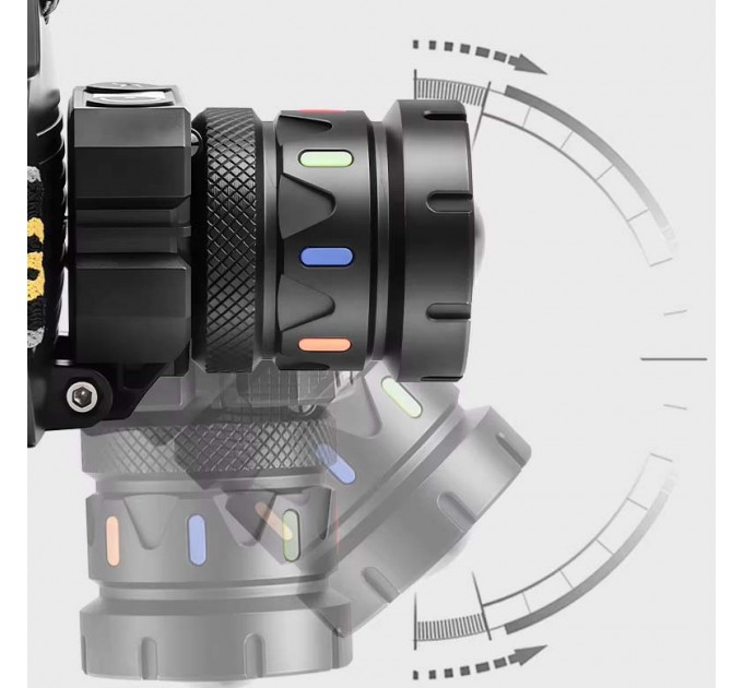 Фонарь налобный NIGHT VISION FLUORESCENCE BL-T701D-TG, Motion Sensor, 3x18650, Power Bank, ЗУ Type-C, zoom, Box