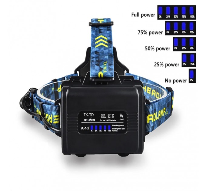 Фонарь налобный BL-25CC-P360, 3x18650, Power Bank, ЗУ Type-C, zoom, Box