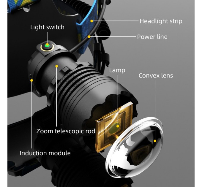 Фонарь налобный BL-25CC-P360, 3x18650, Power Bank, ЗУ Type-C, zoom, Box