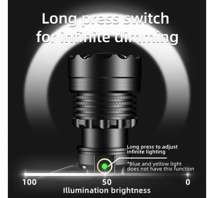 Фонарь налобный BL-25CC-P360, 3x18650, Power Bank, ЗУ Type-C, zoom, Box