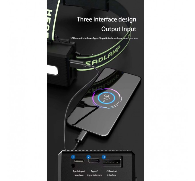 Фонарь налобный TD-X1-P360, Motion Sensor, 3x18650, Power Bank, ЗУ Type-C, zoom, Box