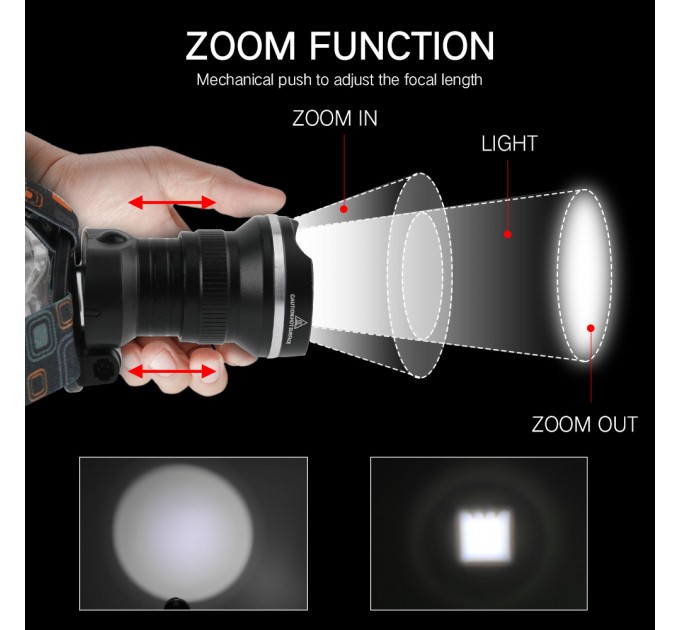 Фонарь налобный W518-TG, 2x18650, ЗУ Type-C, zoom, Box