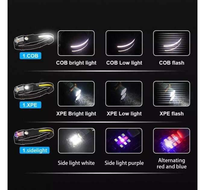 Фонарь налобный T-018-LM+COB, Li-Ion аккумулятор, ЗУ Type-C, магнит, Box
