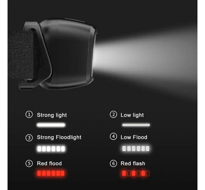 Фонарь налобный BL-2119C-3COB(White+Red), 1х18650, ЗУ Type-C, Box