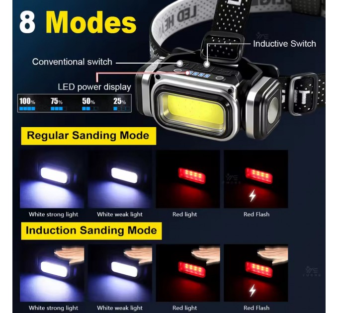 Фонарь налобный HX-T80S-COB(White+Red), Motion Sensor, Waterproof, 1x18650, ЗУ Type-C, магнит, Box