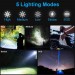 Фонарь NIGHT VISION FLUORESCENCE W515-PM10-TG, Power Bank, индикация заряда, 1x26650, ЗУ Type-C, zoom, Box