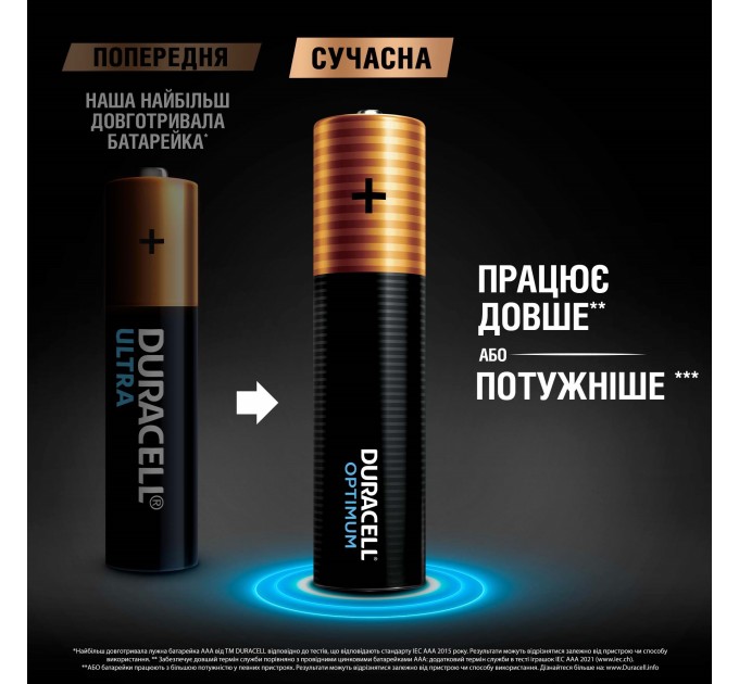 Батарейка Duracell LR03 KPD 04*10 Optimum уп. 1x4 шт.