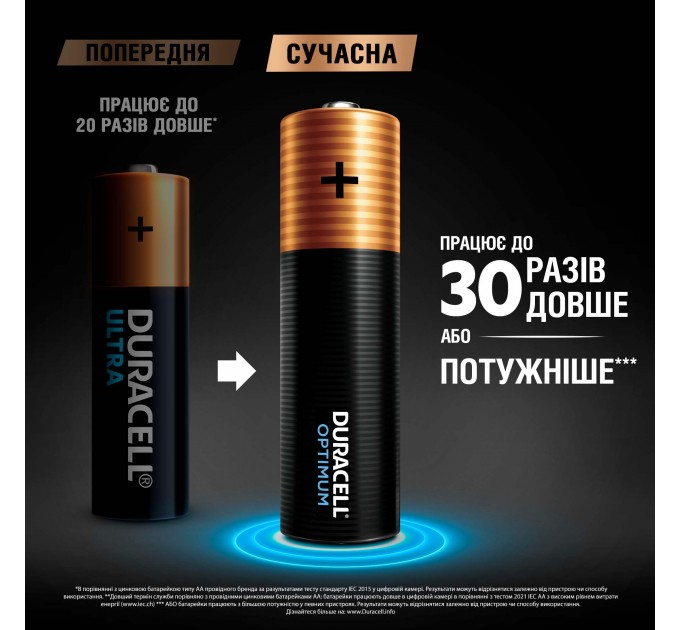 Батарейка Duracell LR06 KPD 04*10 Optimum уп. 1x4 шт.